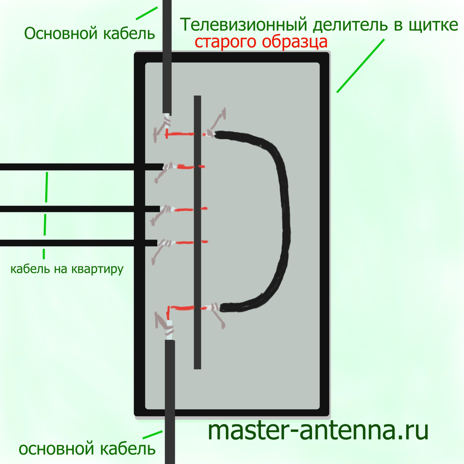 Кабель общедомовой антенны