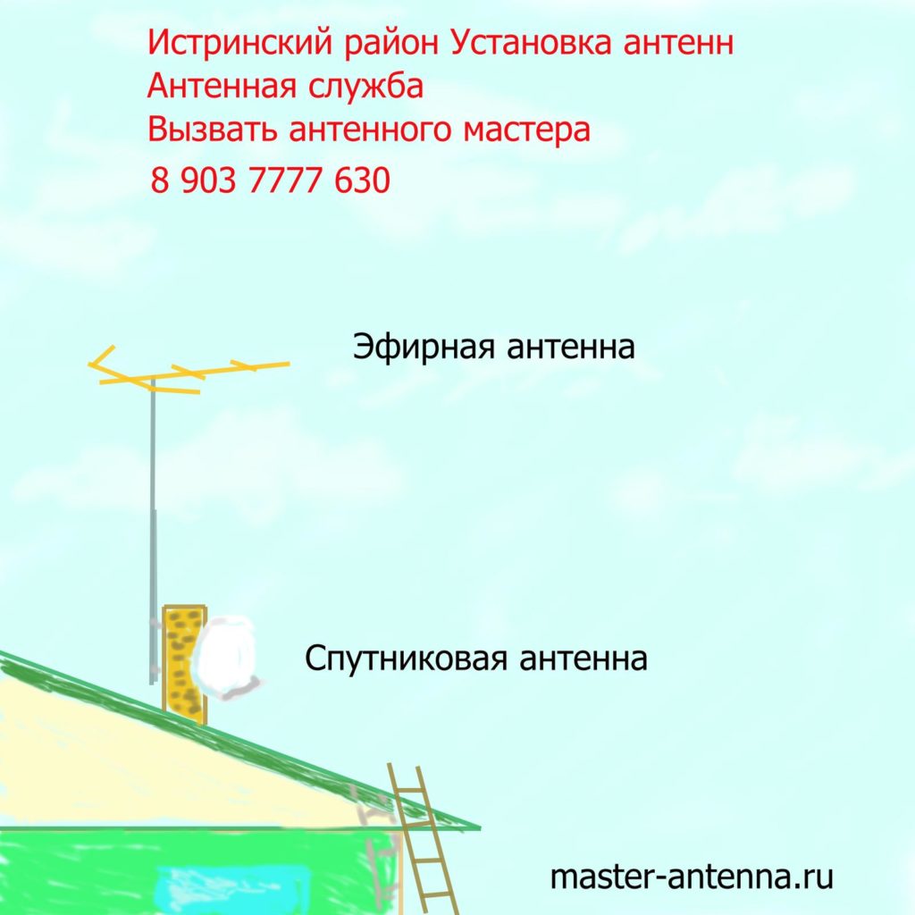 Установка антенн в Истринском районе