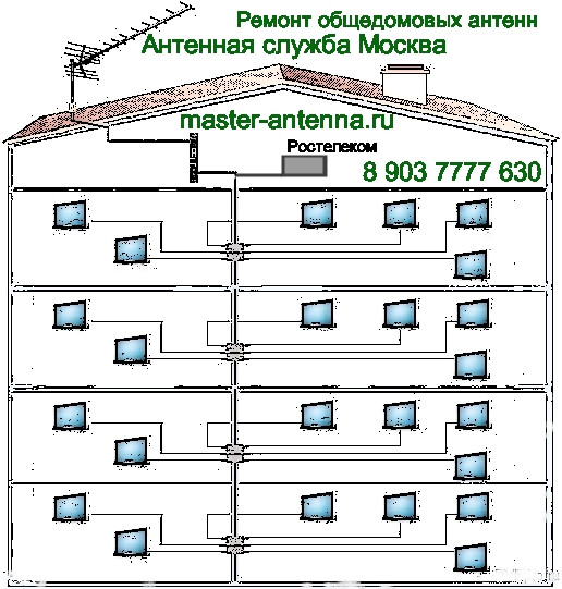 Антенная служба Москва